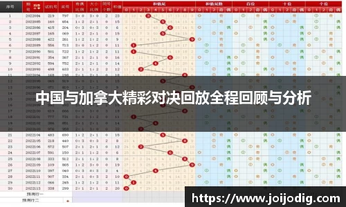 中国与加拿大精彩对决回放全程回顾与分析